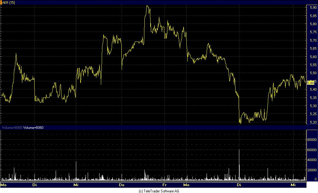 Thompson Creek Metals 78900
