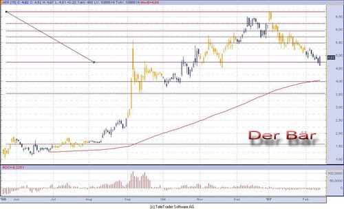 Thompson Creek Metals (Blue Pearl Mng) 82141