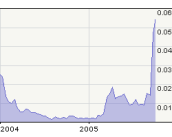 ***Blockbuster*** 10050