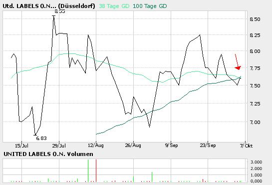 Habe Neue Bijou Brigitte - 1.000% in 36 Monaten 16816