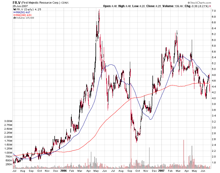 First Majestic Silver 105646