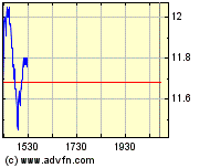 Thompson Creek Metals (Blue Pearl Mng) 89051