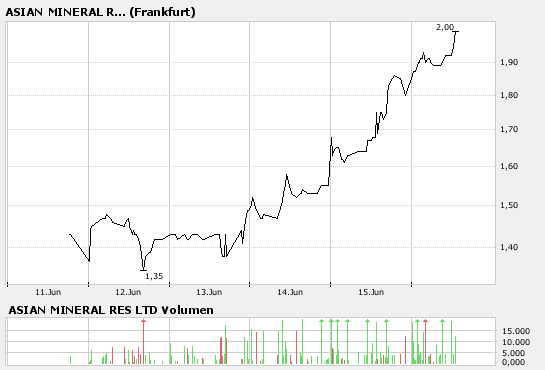 Kupfer und Nickel aus Vietnam 104025
