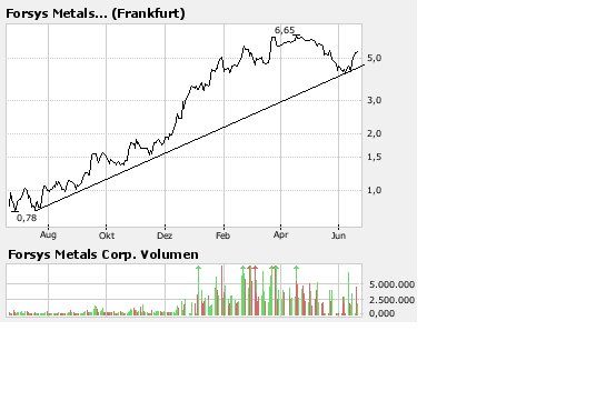 forsys neue Kursrakete ? 104448