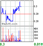 Netbank (WKN 907126) 104755