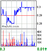 Netbank (WKN 907126) 104840