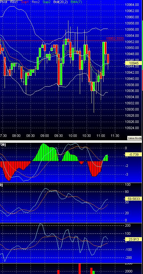 Daytrading 17.01.2005! 26690