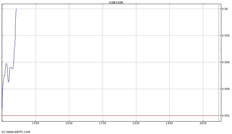 XKEM+OTC+mal anderst(der10te) 44591