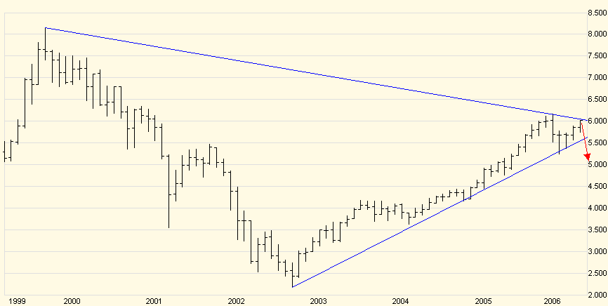 ► Day-Trading: Freitag, den 29.09.2006 59481