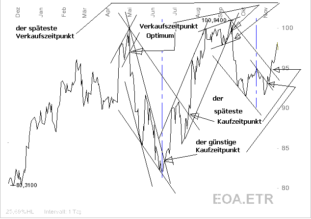 Was würden Sie in diesem Fall als Aktionär tun? 68044