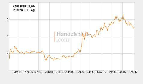Thompson Creek Metals 80692