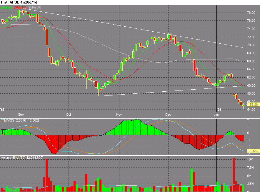 DOW & NASDAQ Einzelwertetrading 27053