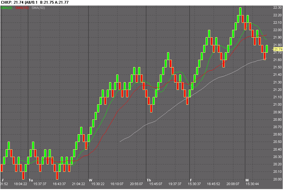 DOW & NASDAQ Einzelwertetrading 25442