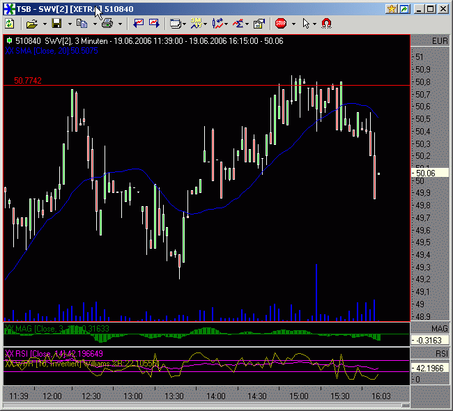 Dax etc. heute mit fettem Upside GAP - Vorsicht 44015