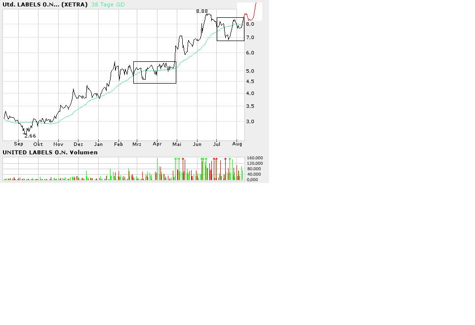 Habe Neue Bijou Brigitte - 1.000% in 36 Monaten 12853
