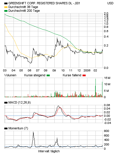 Greenshift=green=good; infinite percents 31331