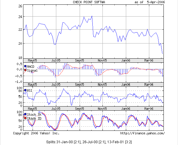 Checkpoint Ausverkauf? 36337
