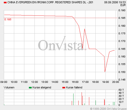 CHINA EVERGREEN geht ab ! 55693