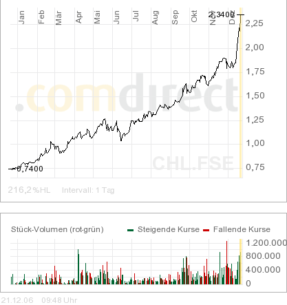 China Life Insurance 73031