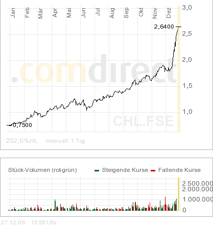 China life Aktie (358060) 73959