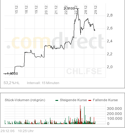 China life Aktie (358060) 74139