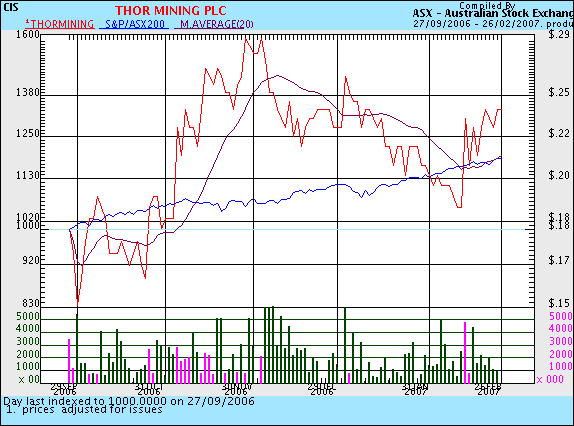 Thor Mining - Handelsaussetzung in Australien! 84632