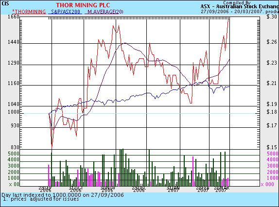 Thor Mining - Handelsaussetzung in Australien! 88399