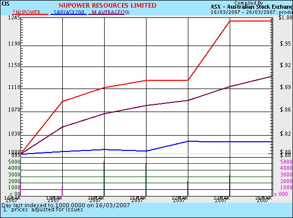 $$ NuPower Resources. Neue Uranperle $$ 89699