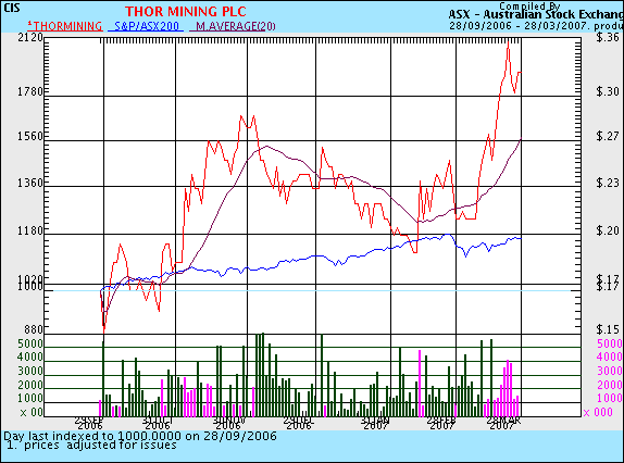 Thor Mining - Handelsaussetzung in Australien! 90176