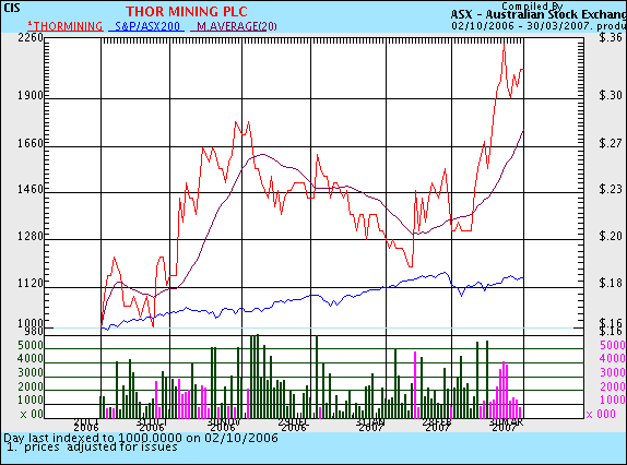 Thor Mining - Handelsaussetzung in Australien! 90582