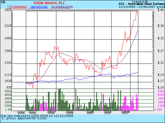Thor Mining - Handelsaussetzung in Australien! 92289