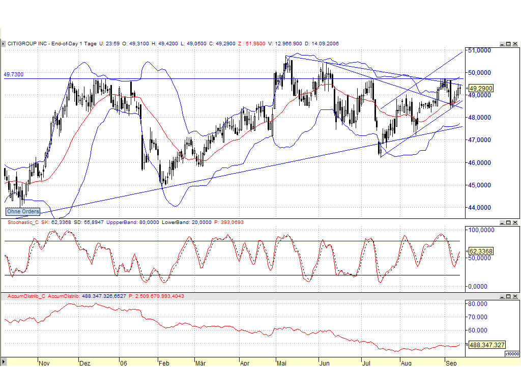 ▶ TTT-Team: Freitag, 15.09.2006 56986
