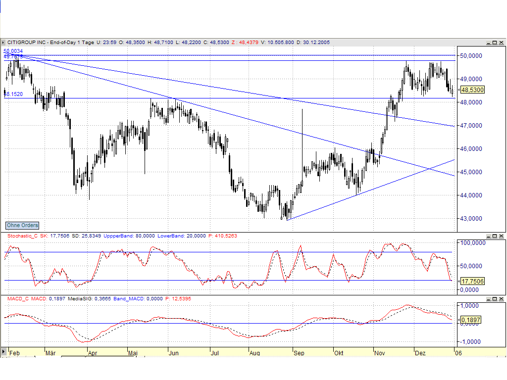 DOW & NASDAQ Einzelwertetrading 24296