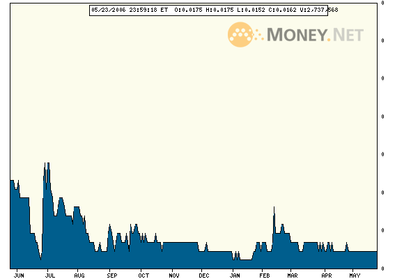 ACHTUNG! Ölperle! 41693