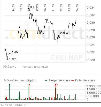 ACHTUNG! Ölperle! 34385