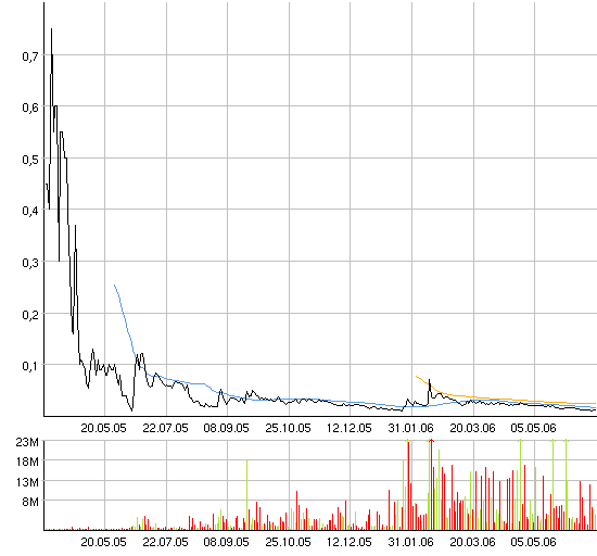 +150%! Der Wahnsinn! 44454