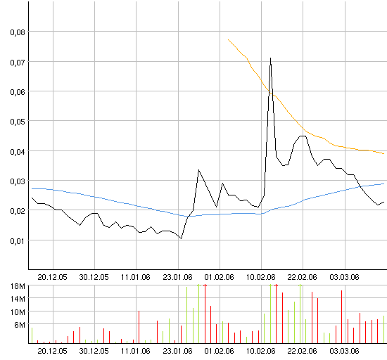 ACHTUNG! Ölperle! 33105