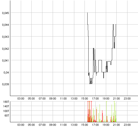 ACHTUNG! Ölperle! 30642
