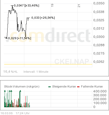 ACHTUNG! Ölperle! 33349