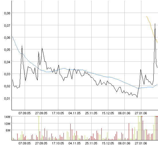 ACHTUNG! Ölperle! 30044