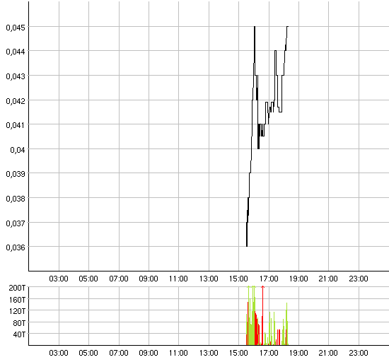 ACHTUNG! Ölperle! 30166