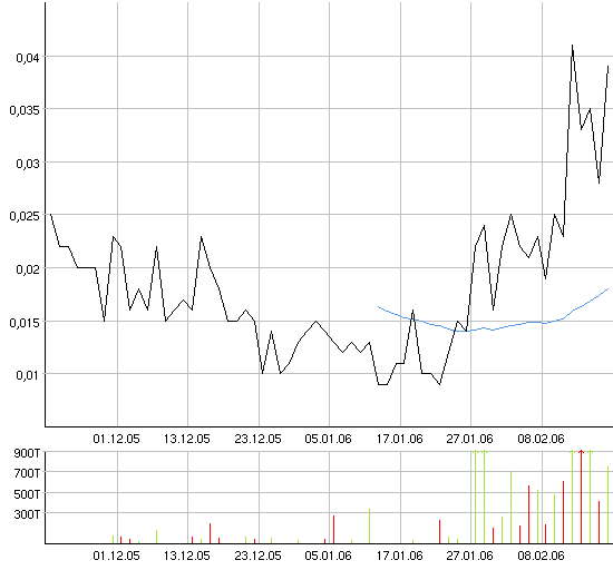 ACHTUNG! Ölperle! 30283