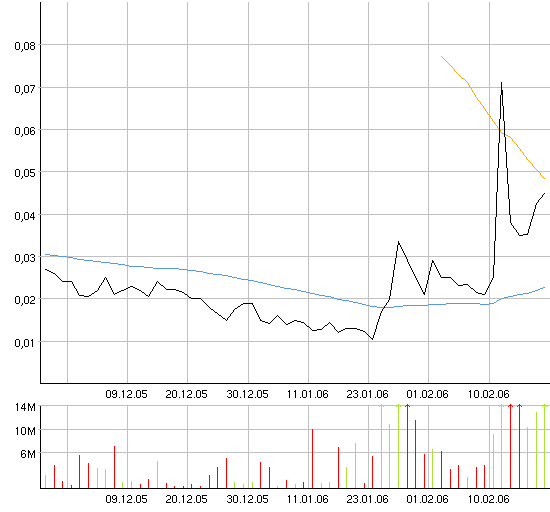ACHTUNG! Ölperle! 30624