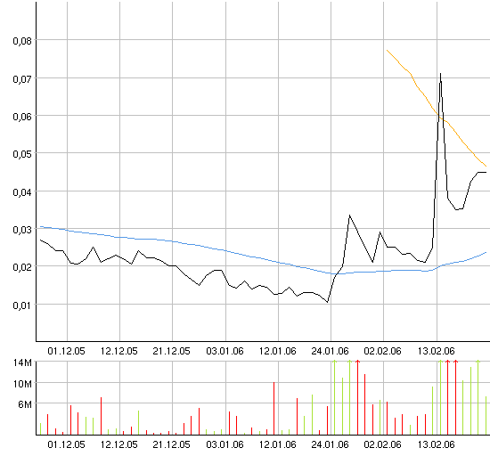 ACHTUNG! Ölperle! 30797