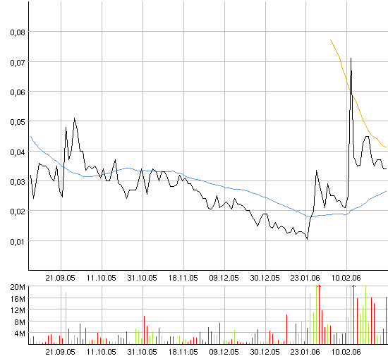 ACHTUNG! Ölperle! 31768