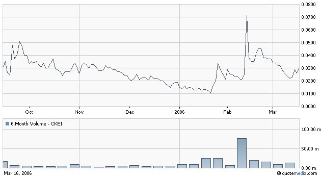 ACHTUNG! Ölperle! 33379