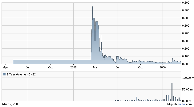 ACHTUNG! Ölperle! 33538