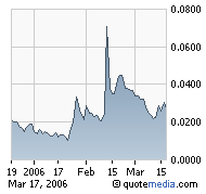 ACHTUNG! Ölperle! 33700