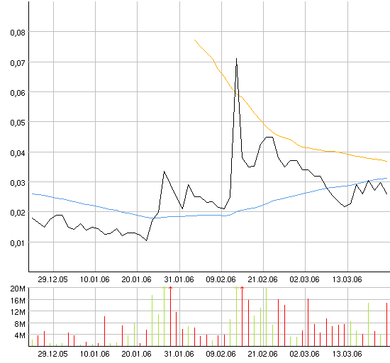 ACHTUNG! Ölperle! 34020