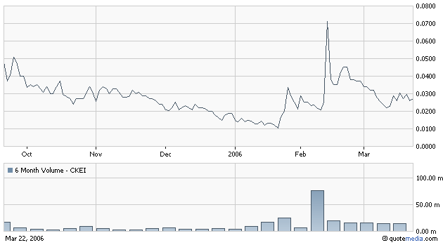 ACHTUNG! Ölperle! 34203